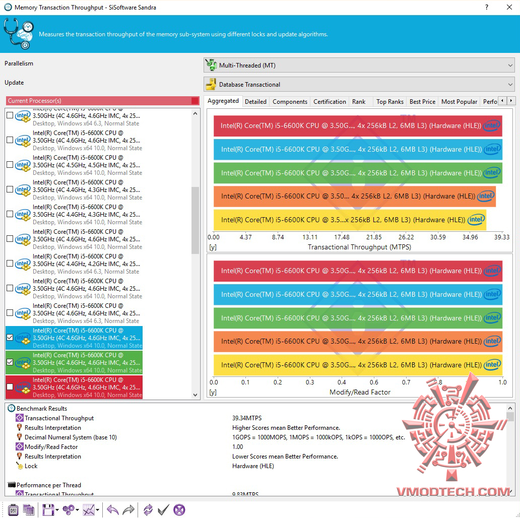 4 CORSAIR VENGEANCE LED 16GB (2 x 8GB) DDR4 DRAM 3000MHz C15 REVIEW