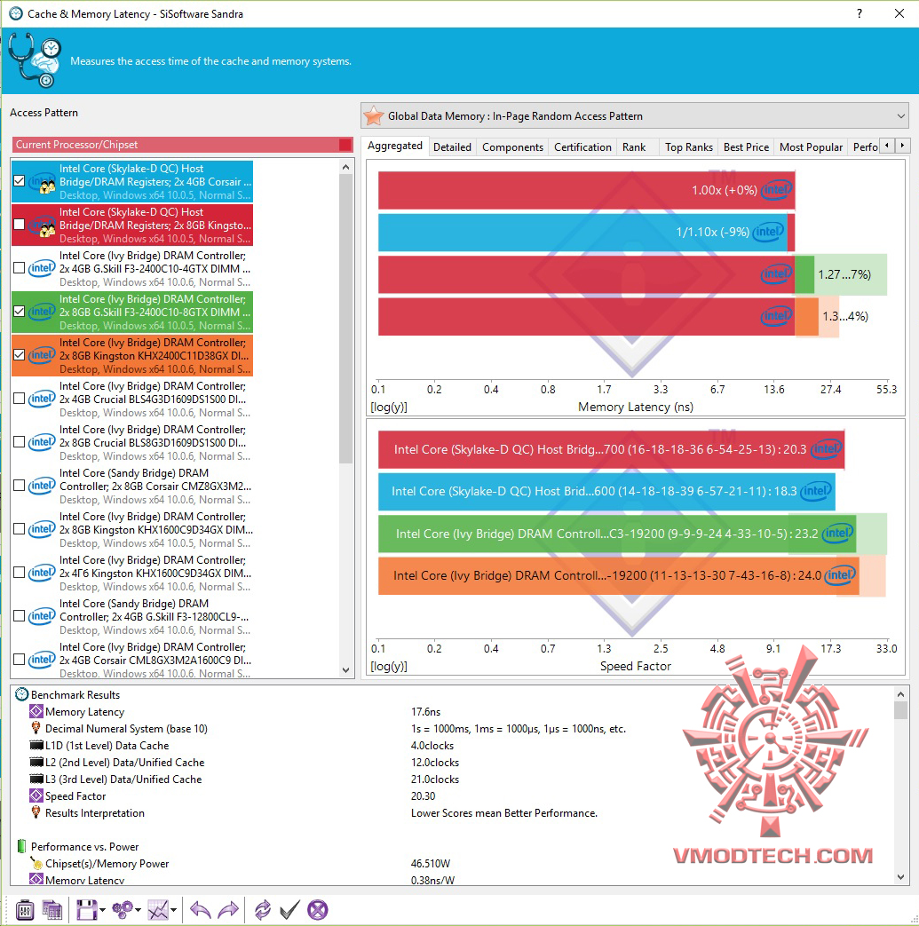 2 HYPERX PREDATOR DDR4 3333MHz 16GB (2x8GB) CL16 REVIEW