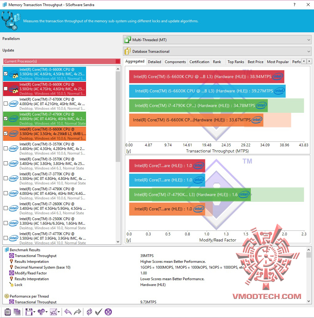 4 HYPERX PREDATOR DDR4 3333MHz 16GB (2x8GB) CL16 REVIEW
