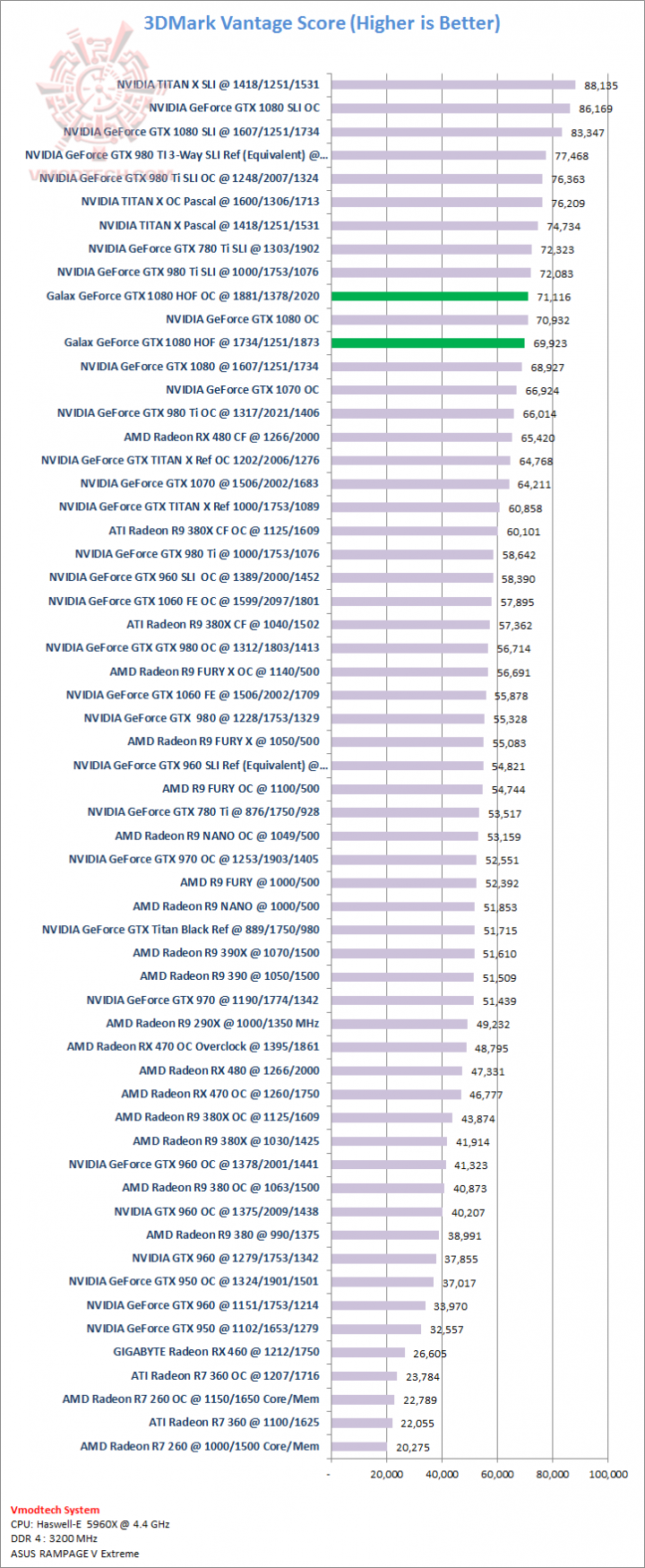 vantage GALAX GeForce GTX 1080 HOF Limited Edition