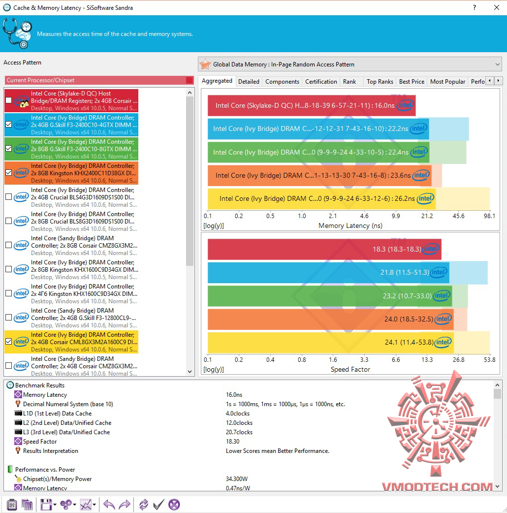 2 Corsair Vengeance LPX 8GB (2x4GB) DDR4 DRAM 4200MHz C19 Review