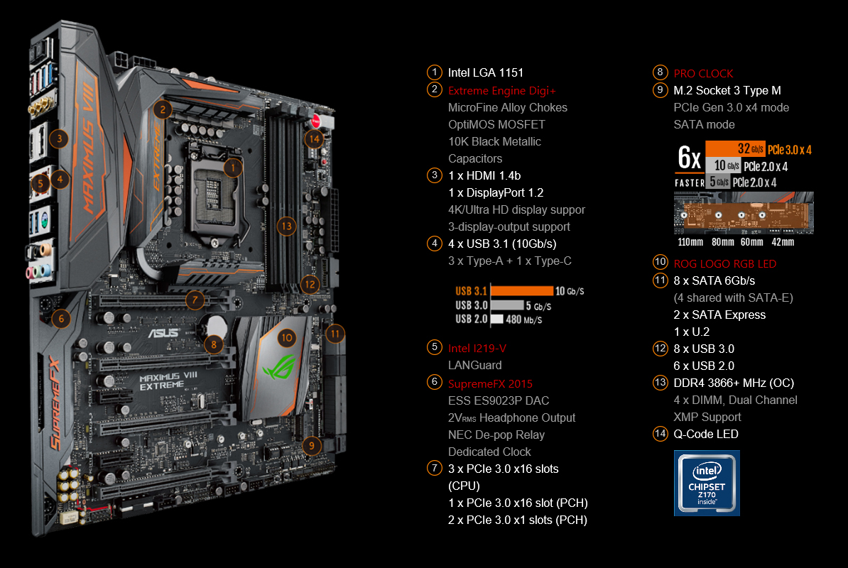 spec2 ASUS ROG MAXIMUS VIII EXTREME/ASSEMBLY REVIEW