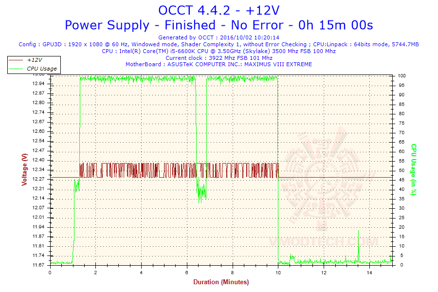 2016-10-02-10h20-voltage-12v 2016 10 02 10h20 voltage 12v Xigmatek Shogun SJ B500 500W Review