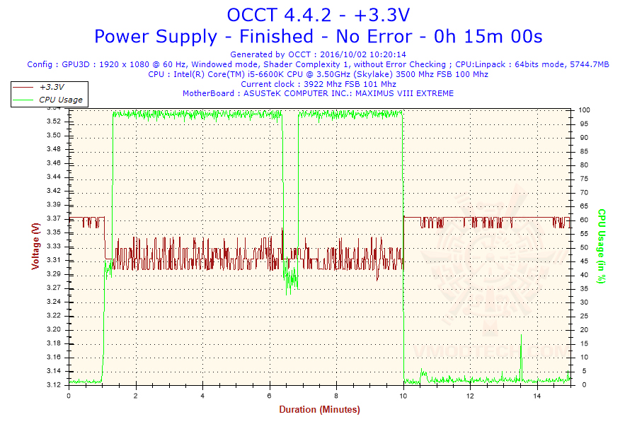 2016-10-02-10h20-voltage-3 2016 10 02 10h20 voltage 3 Xigmatek Shogun SJ B500 500W Review
