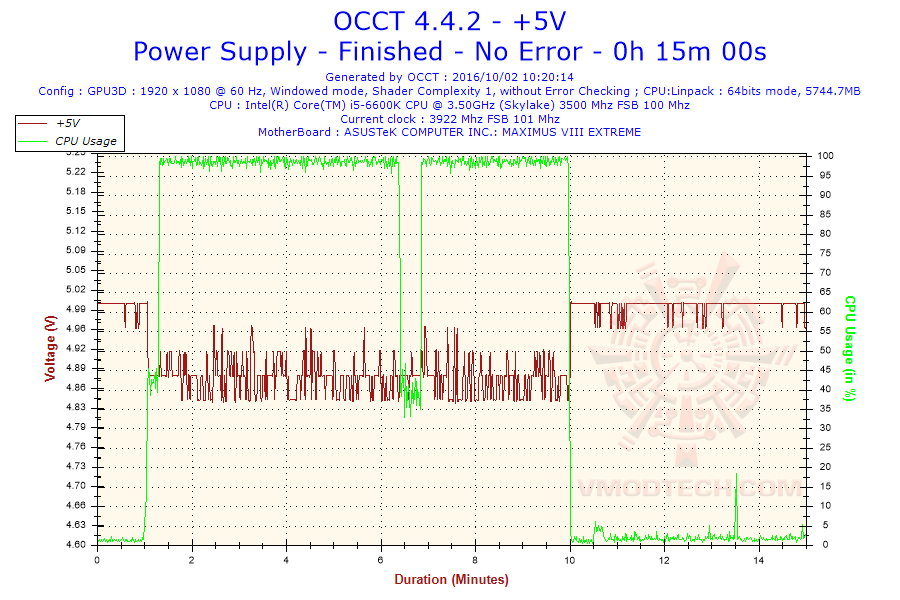 2016-10-02-10h20-voltage-5v 2016 10 02 10h20 voltage 5v Xigmatek Shogun SJ B500 500W Review