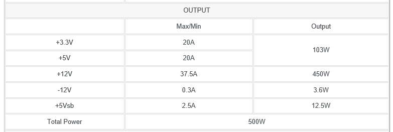 info info Xigmatek Shogun SJ B500 500W Review
