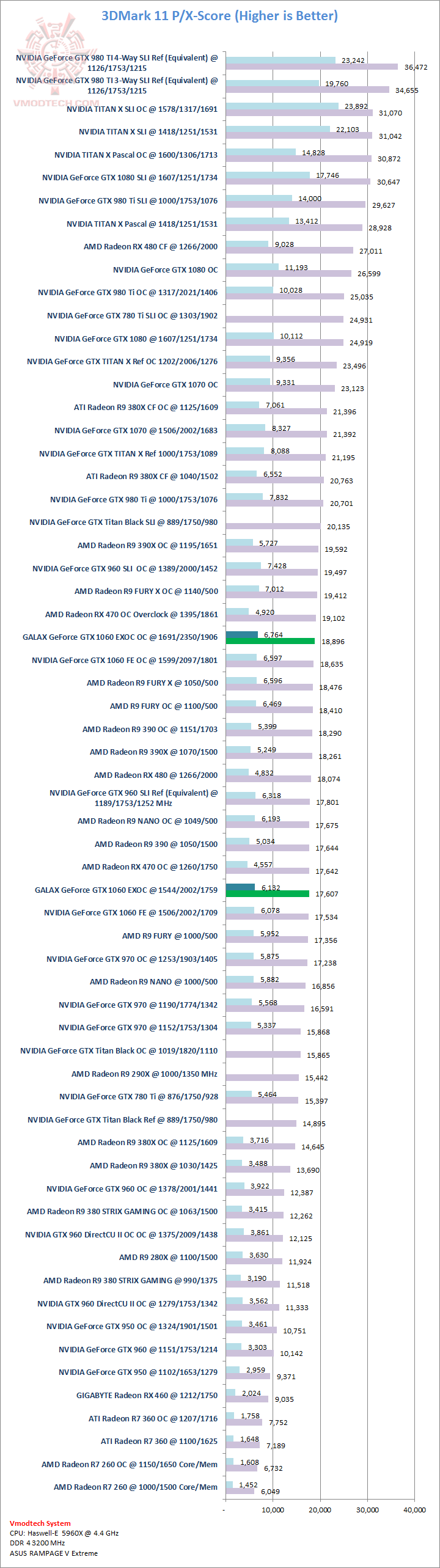 11 11 GALAX GeForce GTX 1060 EXOC 6GB Review