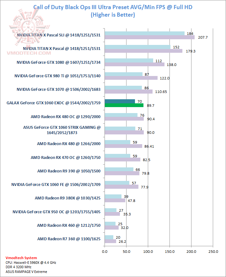 blackops blackops GALAX GeForce GTX 1060 EXOC 6GB Review