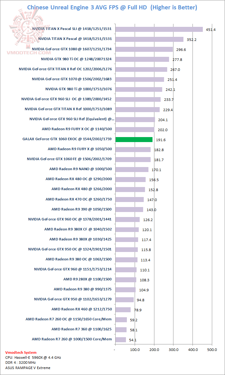 chinese chinese GALAX GeForce GTX 1060 EXOC 6GB Review