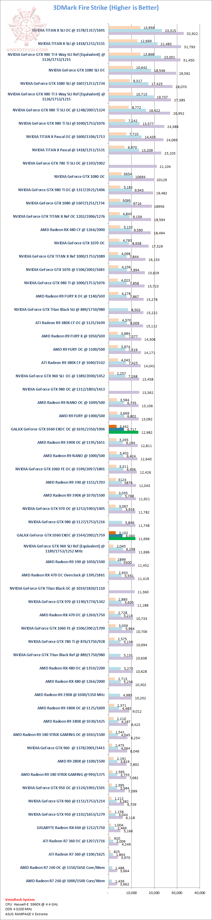 fs fs GALAX GeForce GTX 1060 EXOC 6GB Review