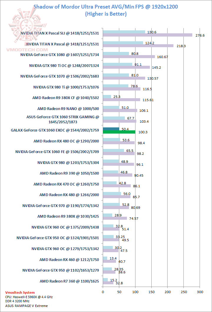 shadow shadow GALAX GeForce GTX 1060 EXOC 6GB Review