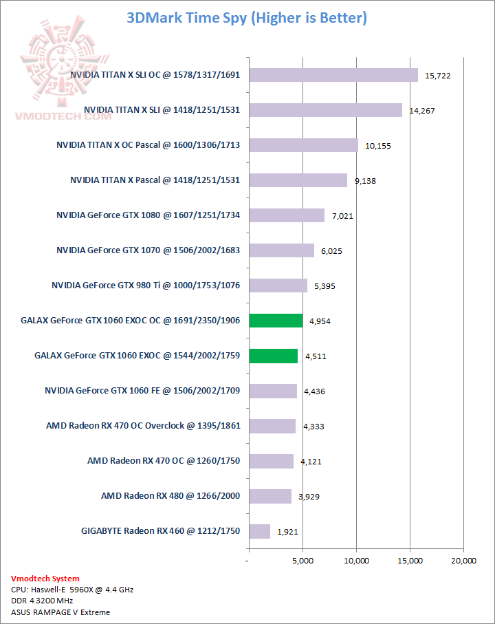 ts ts GALAX GeForce GTX 1060 EXOC 6GB Review
