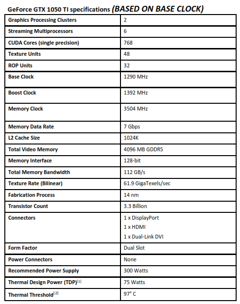 1050 ti spec ASUS GeForce GTX 1050 Ti First Look!