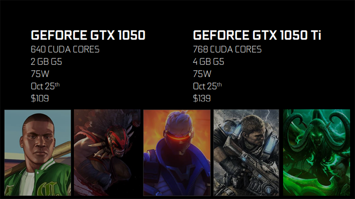 geforce gtx 1050 final 1476742773 020 ASUS GeForce GTX 1050 Ti First Look!
