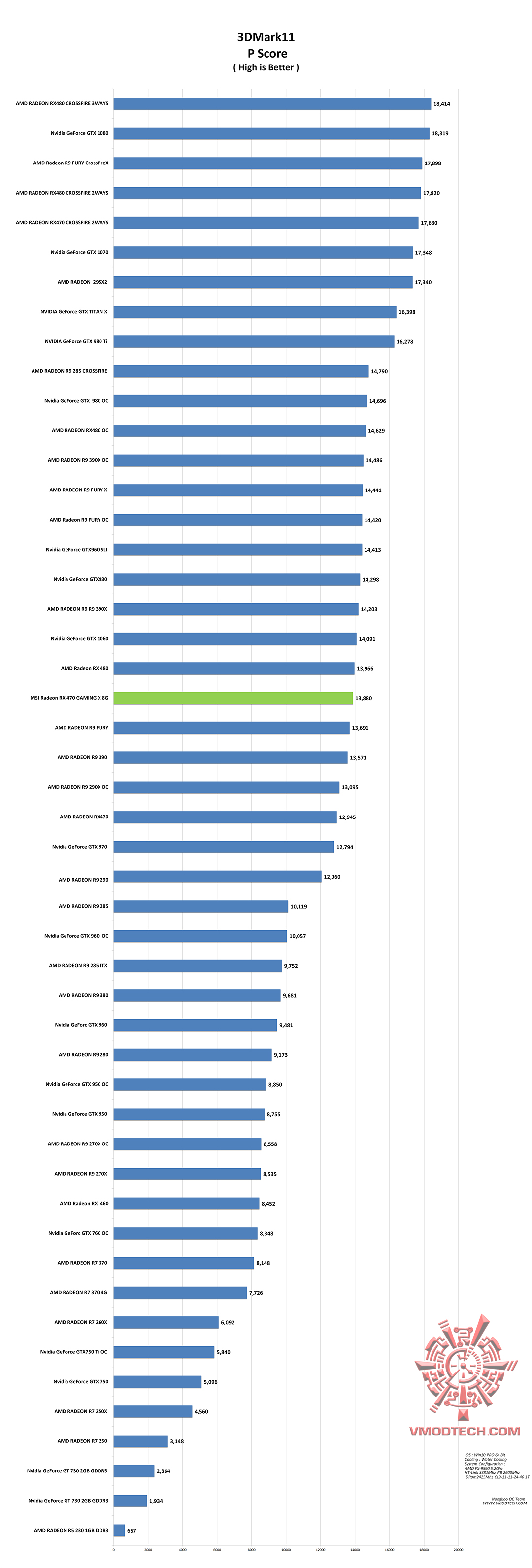 11-g 11 g MSI Radeon RX 470 GAMING X 4G Review