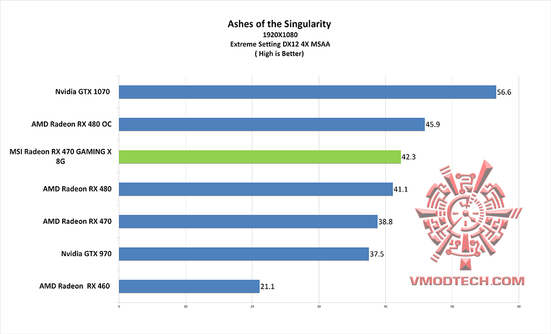 as-g as g MSI Radeon RX 470 GAMING X 4G Review
