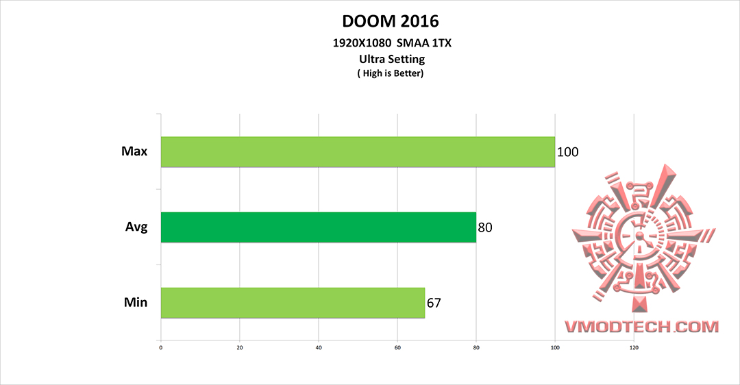 doom20161 doom20161 MSI Radeon RX 470 GAMING X 4G Review