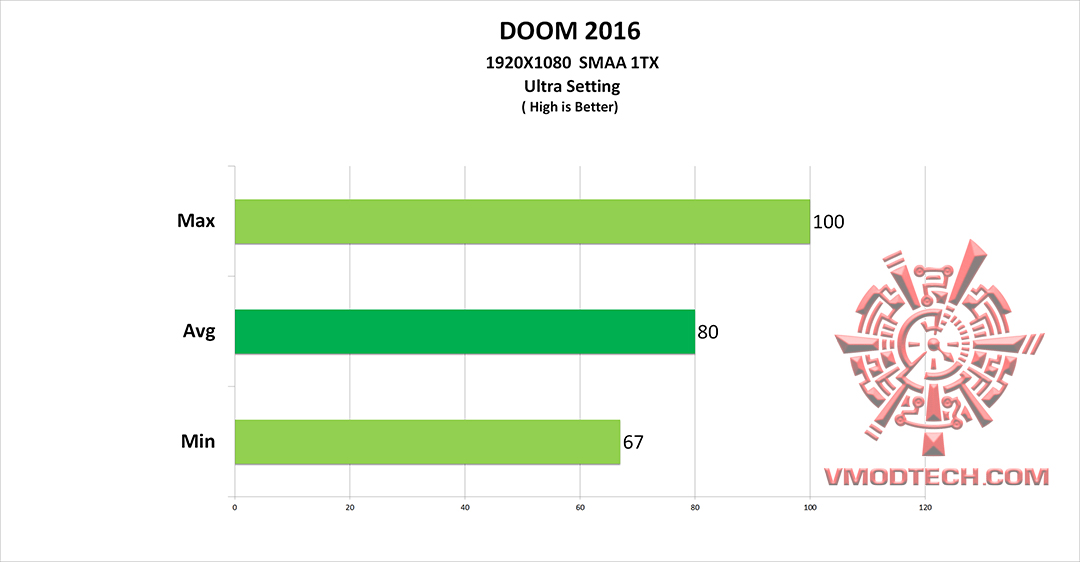 doom20161 MSI Radeon RX 470 GAMING X 4G Review