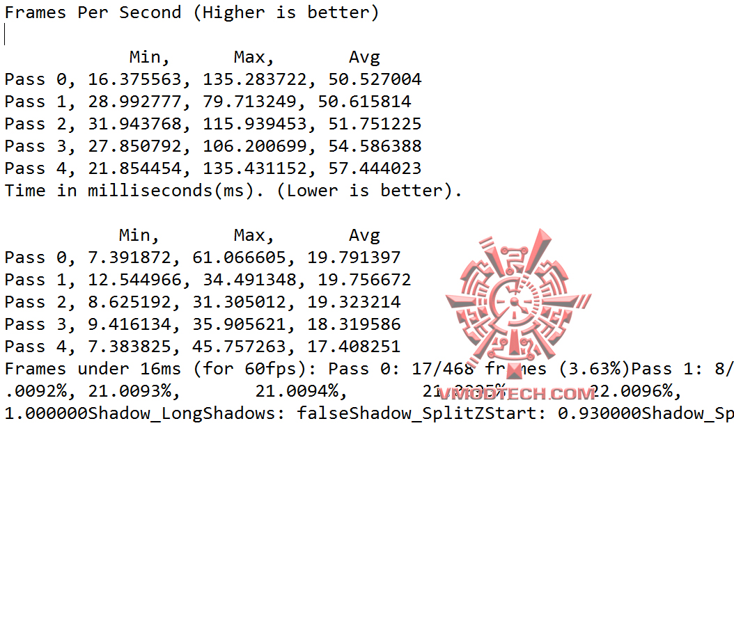 gta-v gta v MSI Radeon RX 470 GAMING X 4G Review