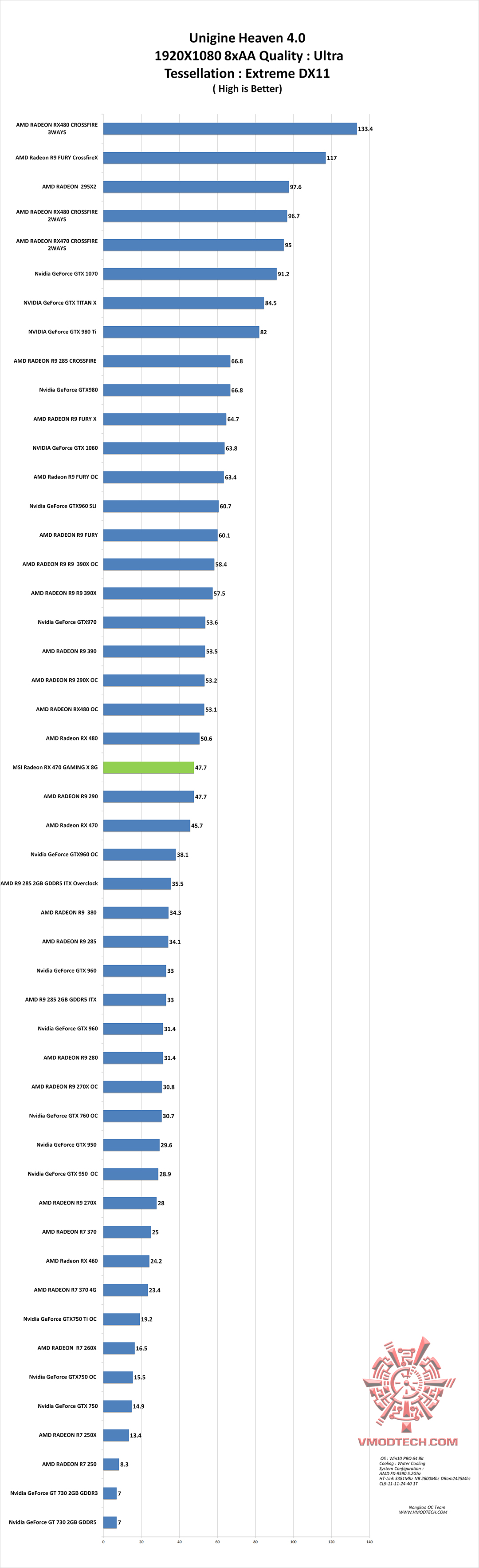 hv4-g hv4 g MSI Radeon RX 470 GAMING X 4G Review
