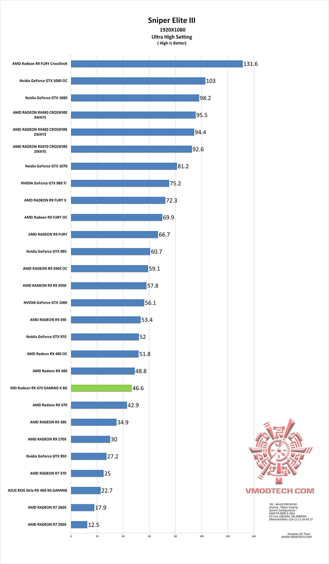 sniper3-g sniper3 g MSI Radeon RX 470 GAMING X 4G Review