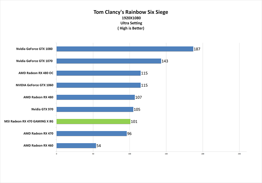 tom-g tom g MSI Radeon RX 470 GAMING X 4G Review