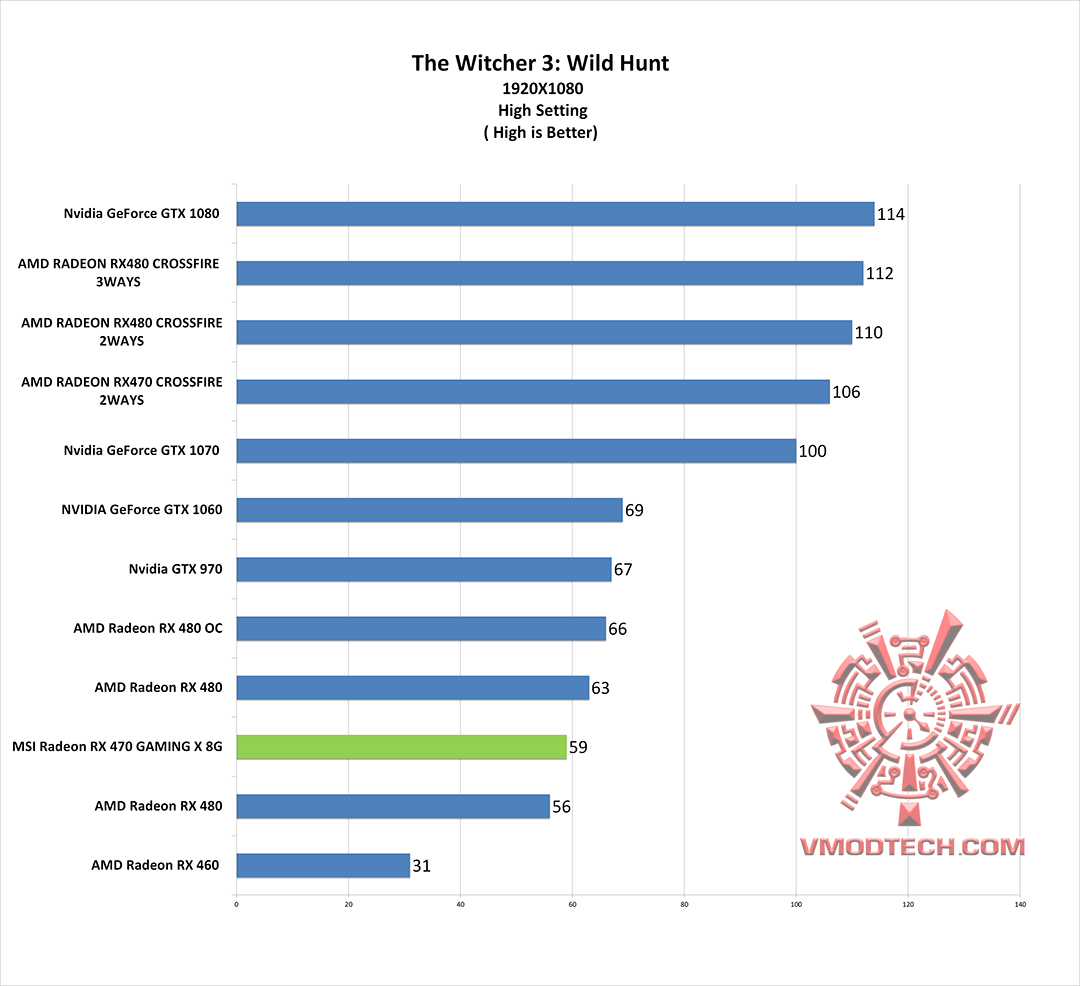 wc3-g wc3 g MSI Radeon RX 470 GAMING X 4G Review