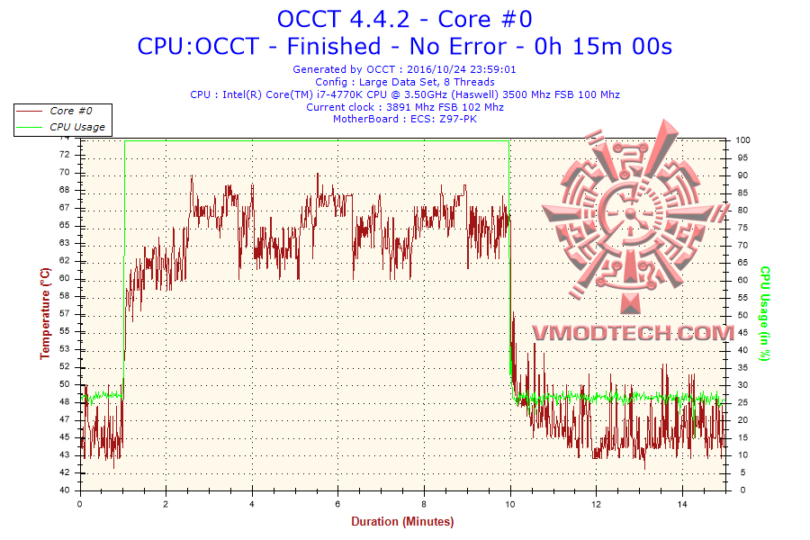 2016-10-24-23h59-temperature-core-0