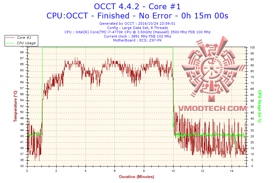 2016-10-24-23h59-temperature-core-1