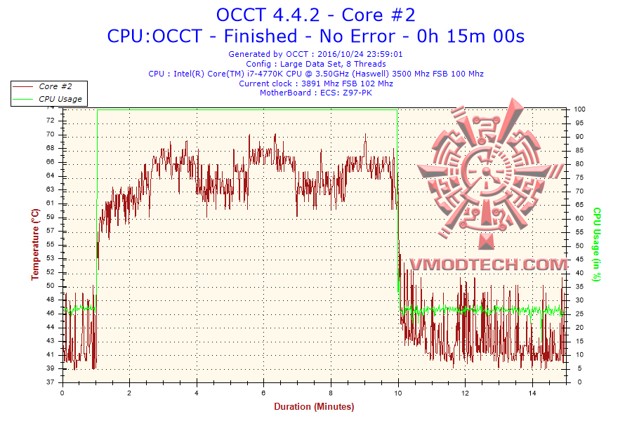 2016-10-24-23h59-temperature-core-2