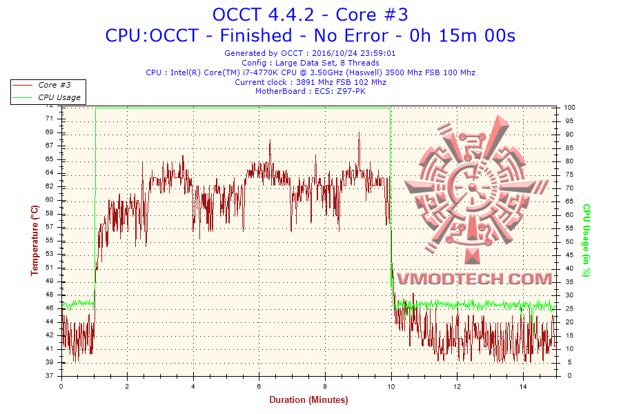 2016-10-24-23h59-temperature-core-3