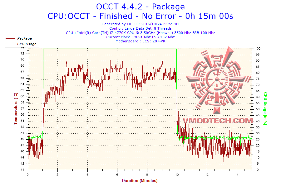 2016-10-24-23h59-temperature-package