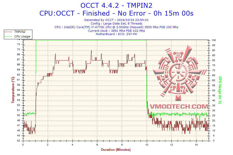 2016-10-24-23h59-temperature-tmpin21
