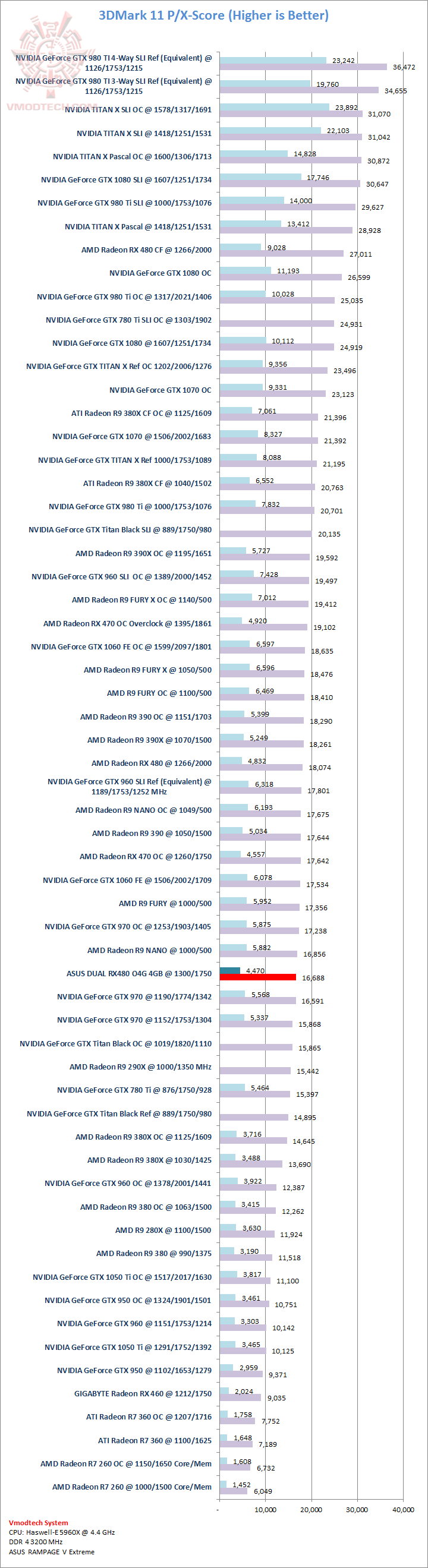 11 11 ASUS DUAL RX480 O4G 4GB Review
