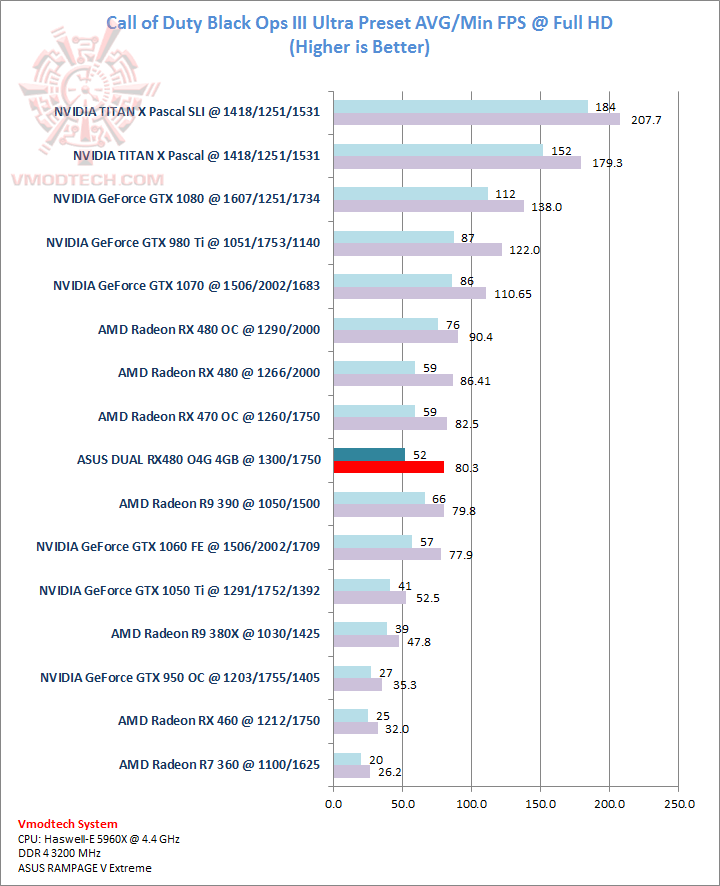 blackops blackops ASUS DUAL RX480 O4G 4GB Review