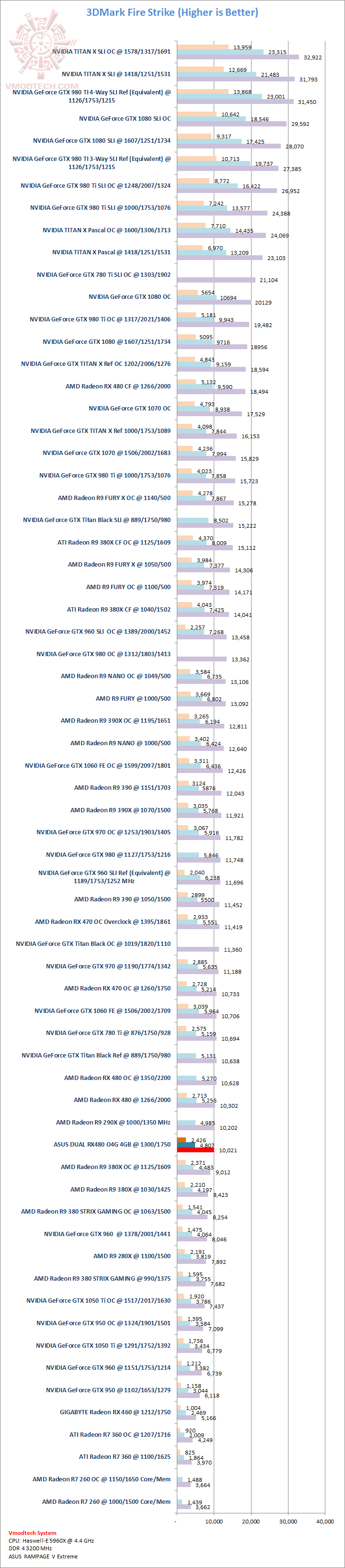 fs fs ASUS DUAL RX480 O4G 4GB Review