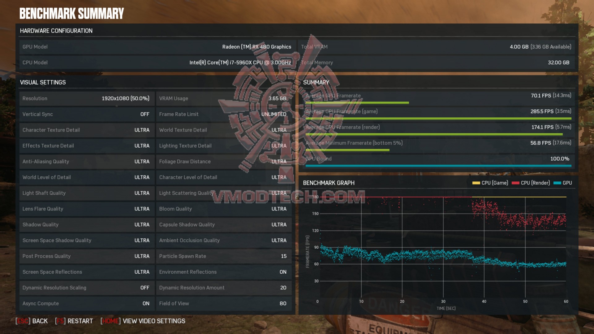 gow-re gow re ASUS DUAL RX480 O4G 4GB Review