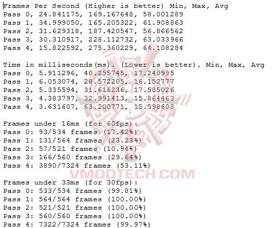 gtav-result gtav result ASUS DUAL RX480 O4G 4GB Review