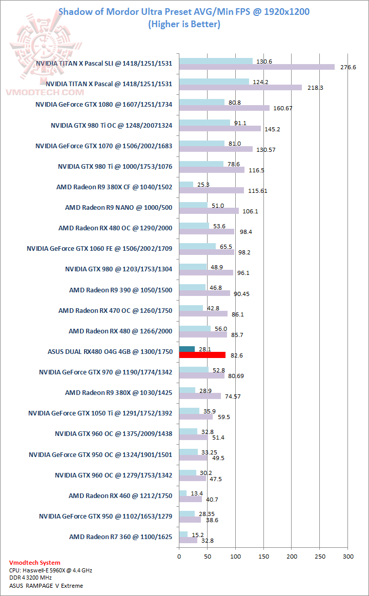 shadow shadow ASUS DUAL RX480 O4G 4GB Review