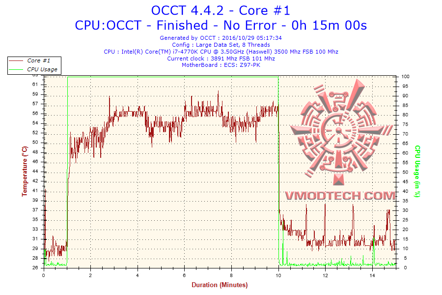 2016 10 29 05h17 temperature core 1 XIGMATEK Aegir SD128264 Review  