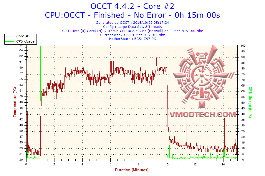 2016 10 29 05h17 temperature core 2 XIGMATEK Aegir SD128264 Review  