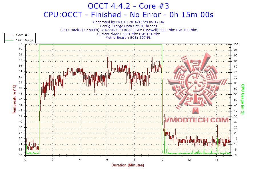 2016 10 29 05h17 temperature core 3 XIGMATEK Aegir SD128264 Review  
