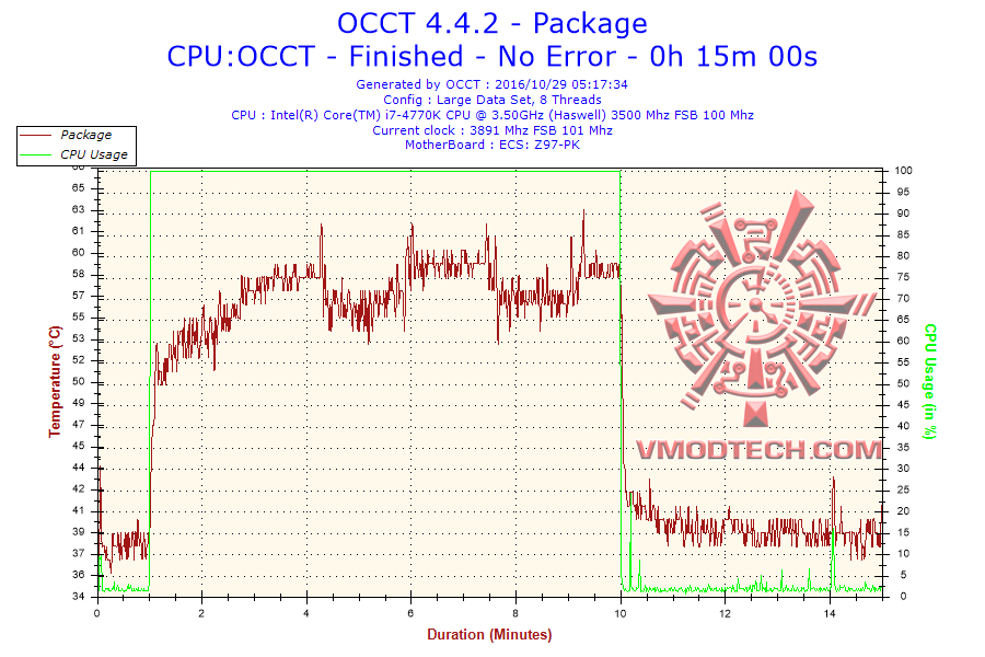 2016 10 29 05h17 temperature package XIGMATEK Aegir SD128264 Review  