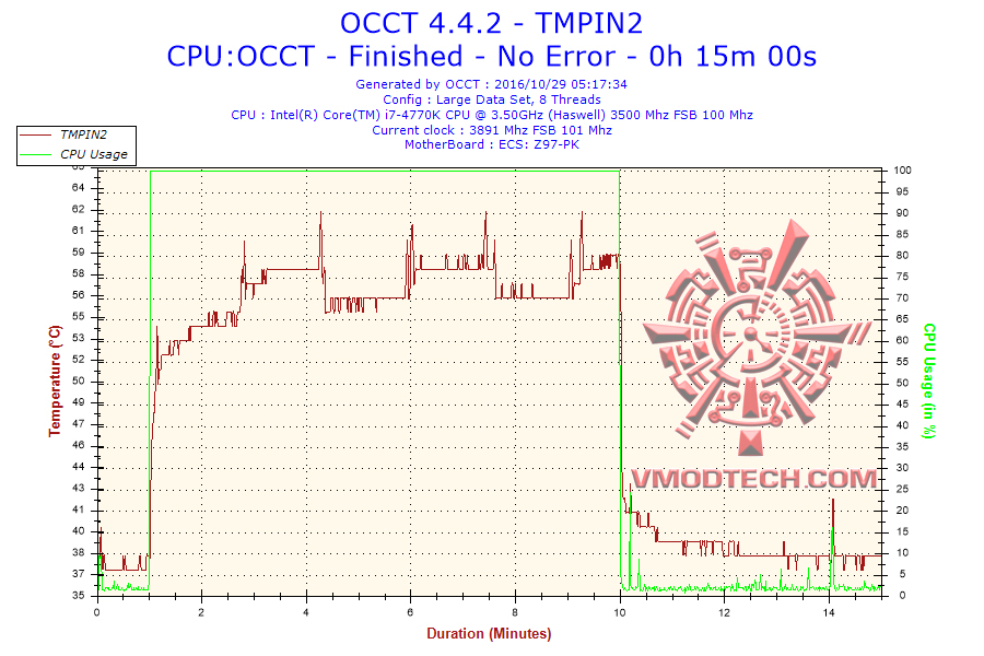 2016 10 29 05h17 temperature tmpin2 XIGMATEK Aegir SD128264 Review  