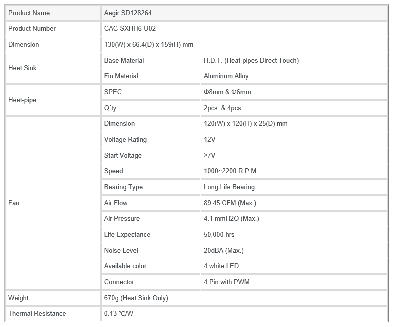 spec2 XIGMATEK Aegir SD128264 Review  