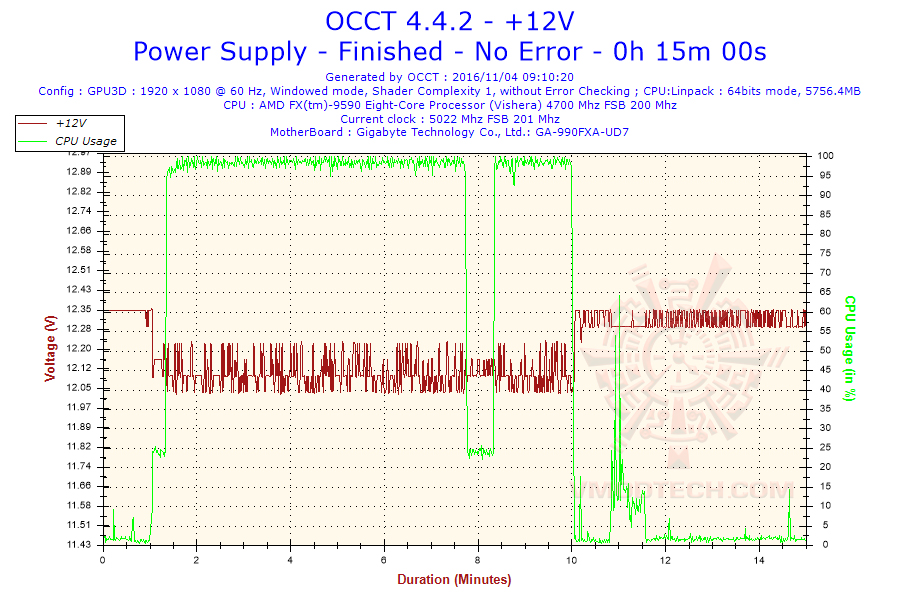 2016-11-04-09h10-voltage-12v 2016 11 04 09h10 voltage 12v Antec VP600P Strictly Power 600W Review