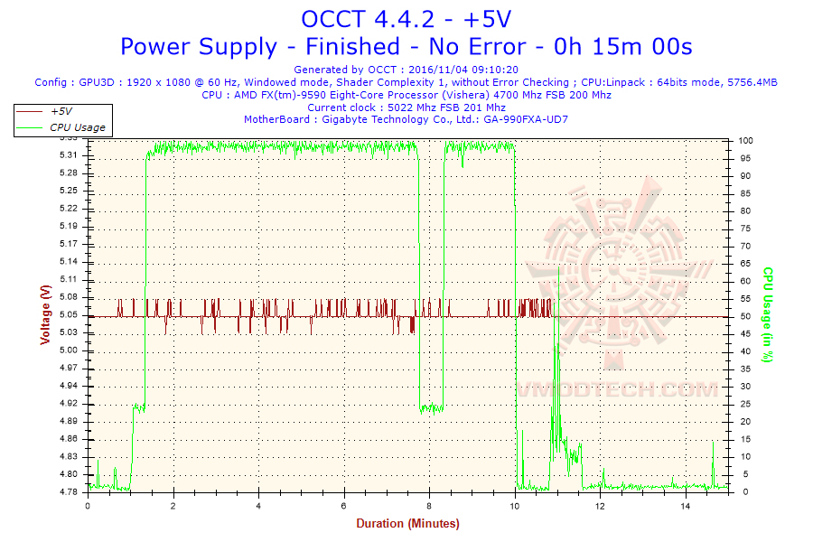 2016-11-04-09h10-voltage-5v 2016 11 04 09h10 voltage 5v Antec VP600P Strictly Power 600W Review