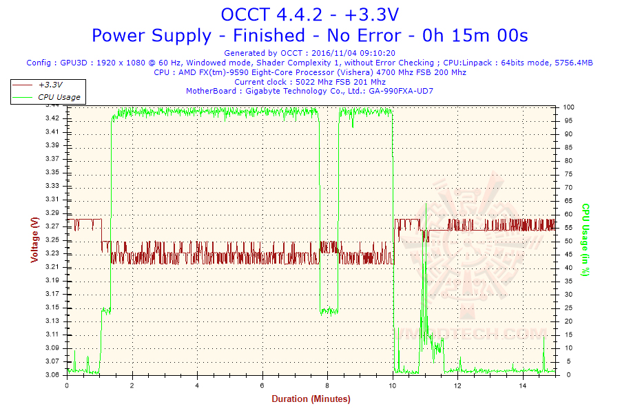 33 33 Antec VP600P Strictly Power 600W Review