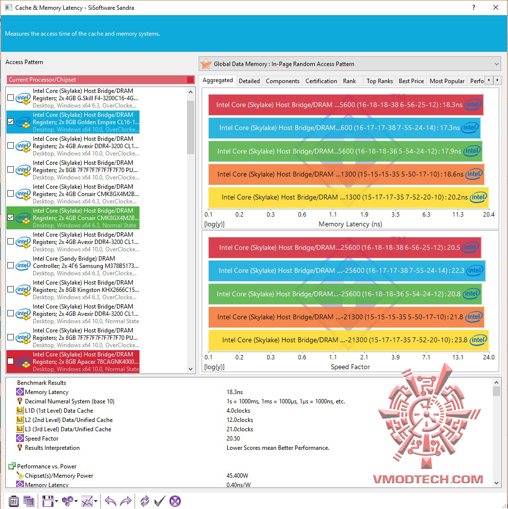 2 2 APACER BLADE FIRE 16GB DDR4 3200Mhz CL16 REVIEW