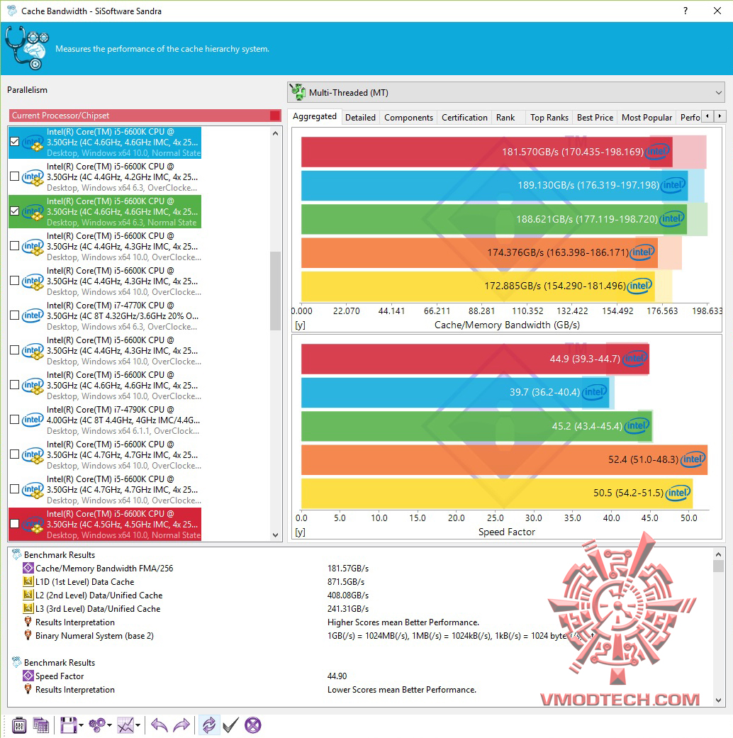 3 3 APACER BLADE FIRE 16GB DDR4 3200Mhz CL16 REVIEW
